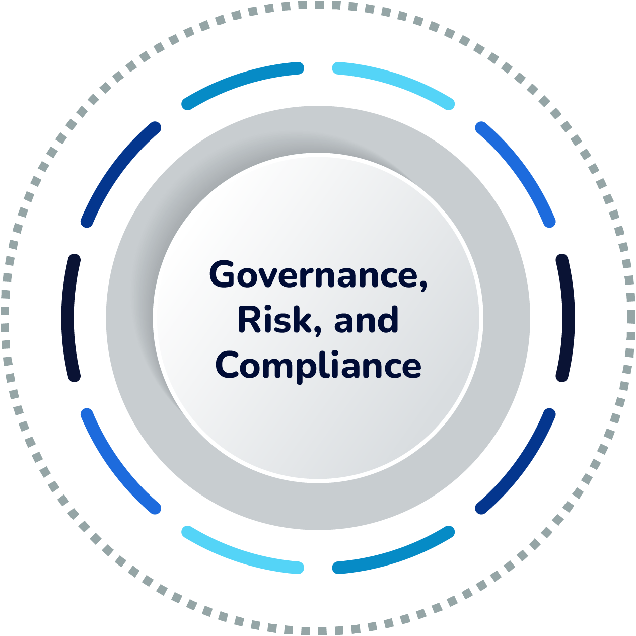 Governance risk compliance